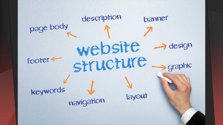 Uncover How to Determine the Structure of a Website Easily